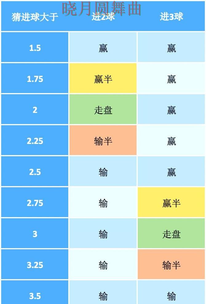 世界杯买球入口决赛阶段应该怎么看盘 世界杯买球入口决赛阶段应该怎么看盘