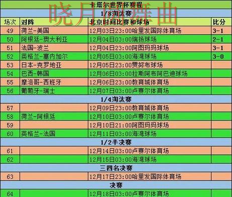 世界杯买球淘汰赛阶段怎么判断方向技巧总结